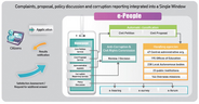 e-People process