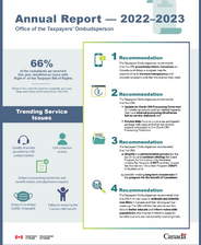 OTO Annual report now available